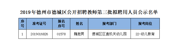 德城区教师编考试报名（德城区教师招聘2020）