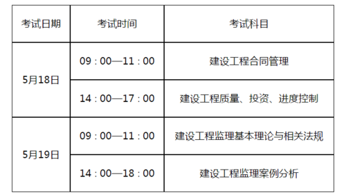 专业监理考试报名（专业监理工程师考试报名时间）