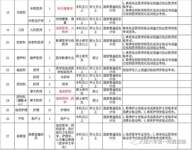 云南化验资格证考试报名（云南检验化验医生招聘）