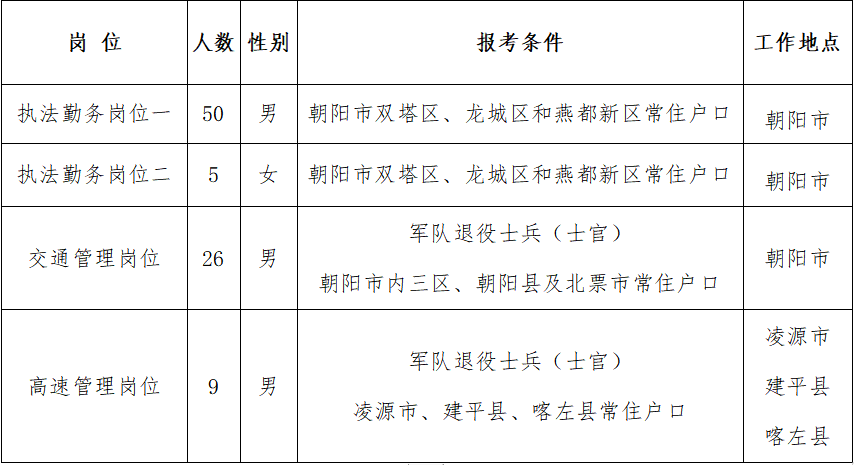 2019辅警考试报名（2020年辅警考试报名时间）