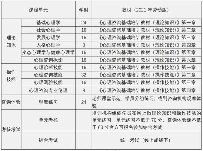 心理学教育学考试报名（心理学教育学考试时间）