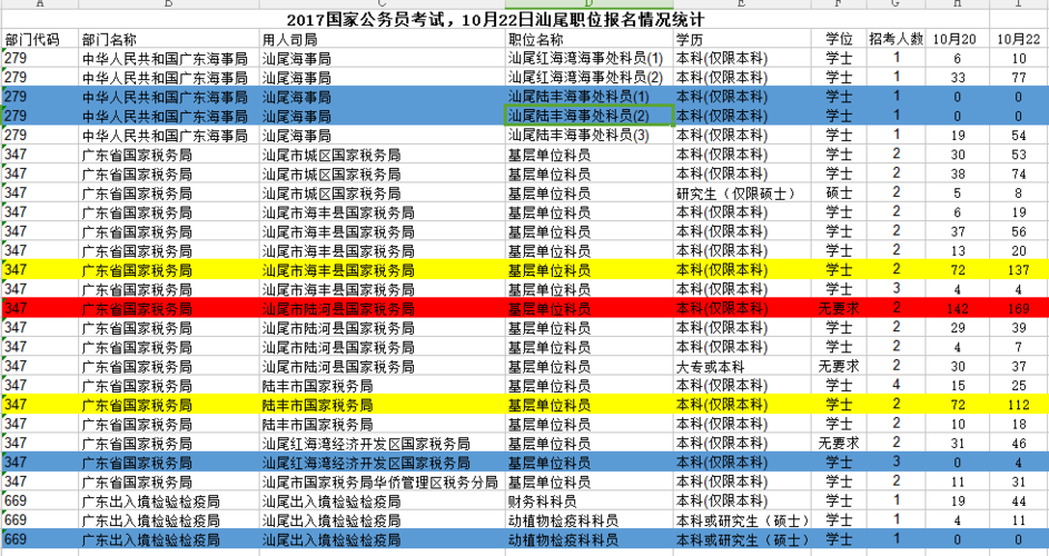 汕尾公务员警察考试报名（汕尾市报考公务员）