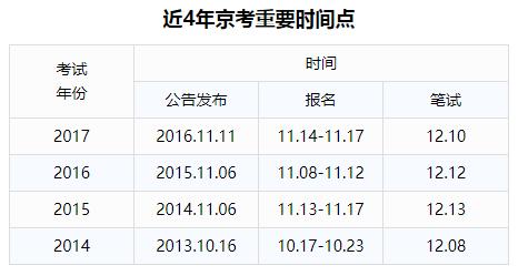 2018京考考试报名（2018年京考公告）