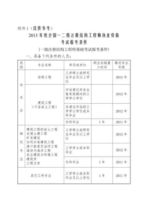 结构工程师考试报名条件（结构工程师考证条件）