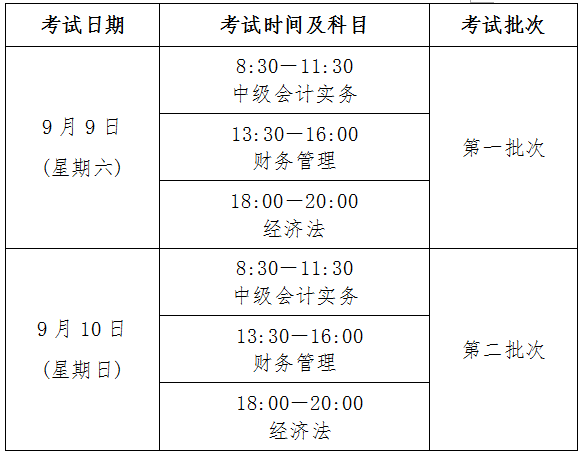 2017会从考试报名时间（2020年报考会计证时间）