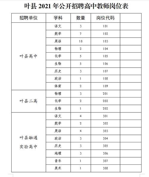 叶县招教考试报名条件（叶县2021教师招聘考试）