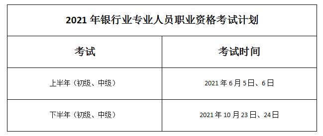 2016银行考试报名时间（2021年上半年银行业专业人员职业资格考试报名时间）