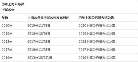 上虞区公务员考试报名（上虞区公务员考试报名时间）