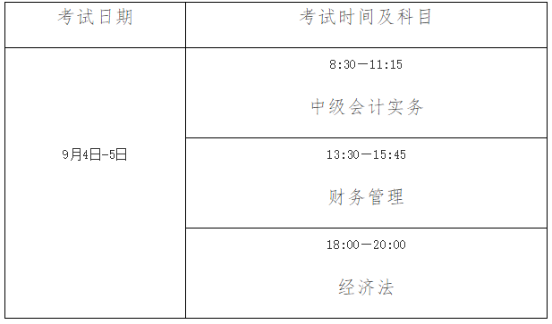 福建会计资格考试报名（福建会计证报考时间2021年）