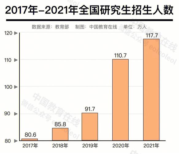 全国研究生考试报名人数（全国研究生考试报名人数排名）