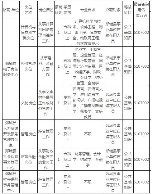 郯城公务员考试报名（郯城县公务员招聘简章）