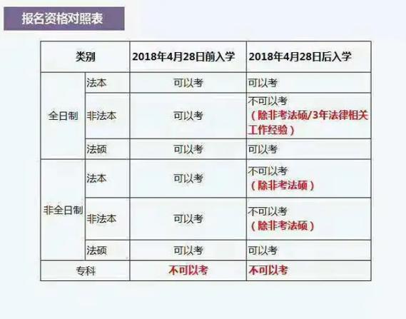 16司法考试报名条件（司法考试报名条件2023年）