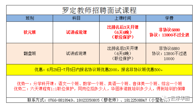 云浮教师招聘考试报名（云浮教师招聘考试报名条件）