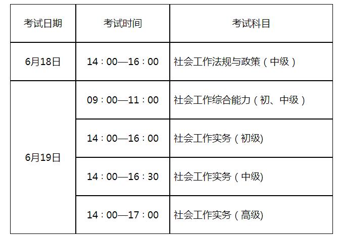 2020社工考试报名时间（2022年社工考试报名时间）