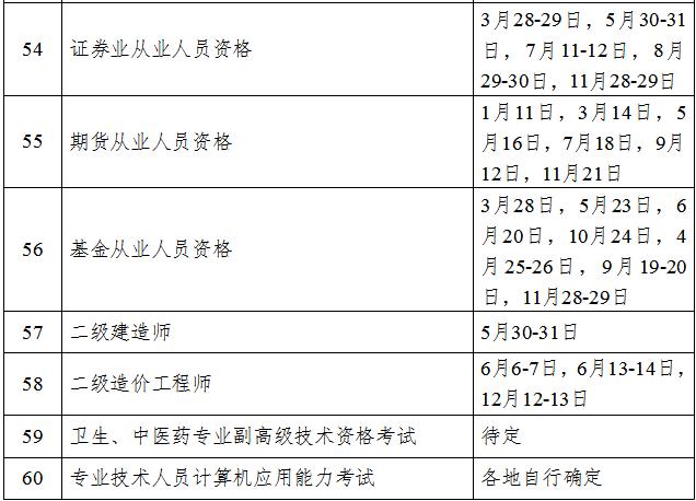 中医高级职称考试报名时间（中医高级职称考试报名时间）