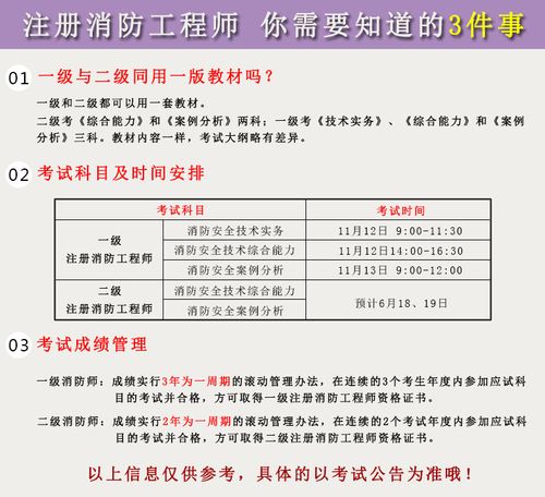 20年消防考试报名多少人（2020年消防考试人数）