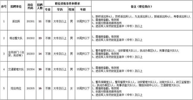 淮南幼师考试报名时间（淮南幼师资格证报考条件）