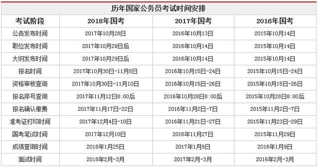 2019国考考试报名时间（2019年国考时间具体时间）