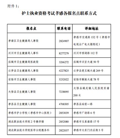 护师报名考试现场确认（护师报名考试现场确认在什么地方）