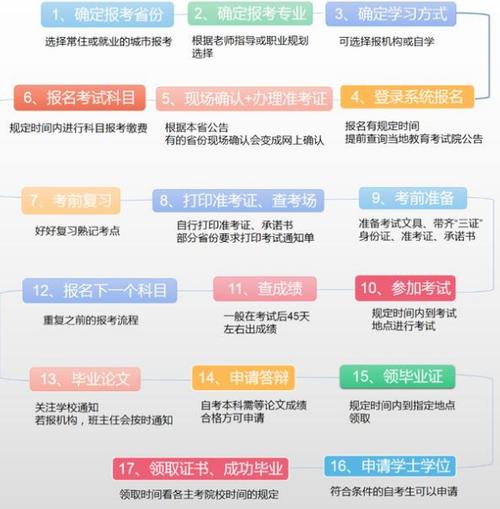 自学考试报名要求（自学考试的报名条件）