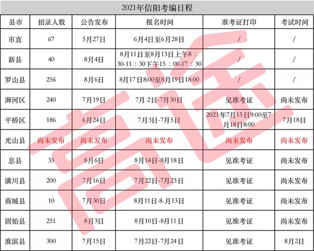 2018信阳招教考试报名（2020信阳招教考试报名时间）