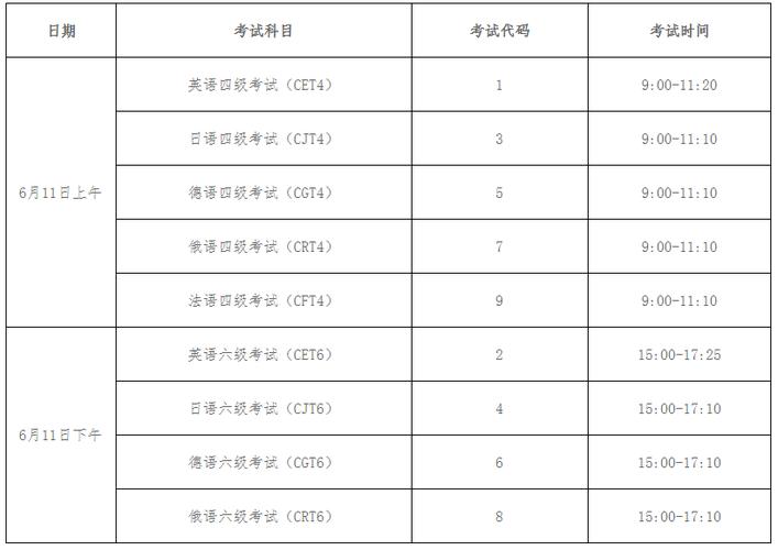 公共英语考试在哪报名时间（公共英语考试在哪报名时间过了）