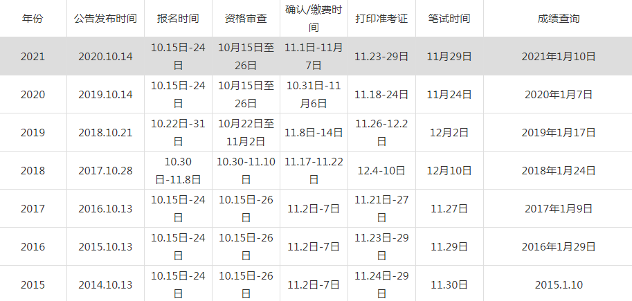 国编考试笔试报名时间（国编报名时间2022）