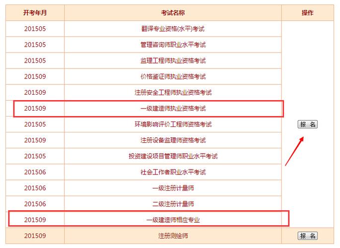 2017一建考试报名（2020年一建考试报名）