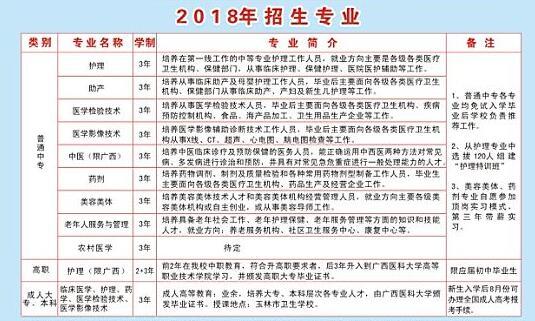 玉林卫生考试报名时间（广西玉林卫生学校招生报名）