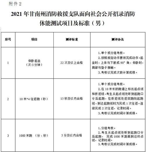 消防文职招聘考试报名入口（2021年消防文职报名入口）