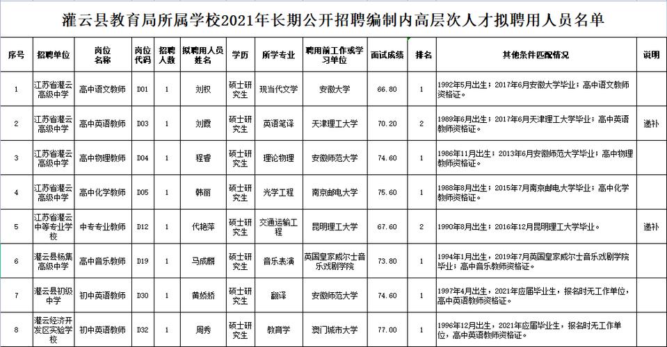 灌云县教师编制考试报名（2021年灌云县教师招聘报名）