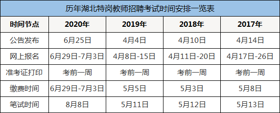 湖北教师编制考试在哪报名（湖北教师编制考试报名时间）