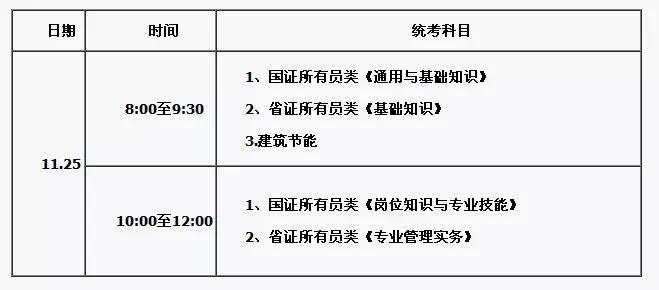 建筑九大类人员报名考试（建筑九大类人员报名考试考什么）