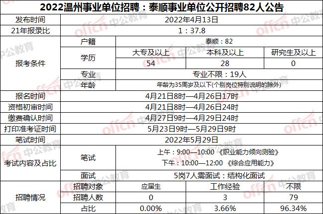 泰顺事业单位考试报名（2020年泰顺事业单位考试公告）