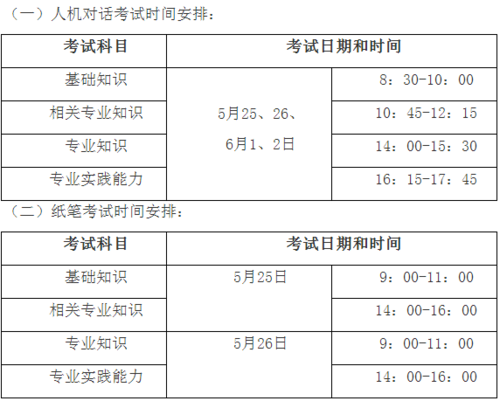 人事专业考试报名时间（卫生专业技术考试报名时间）