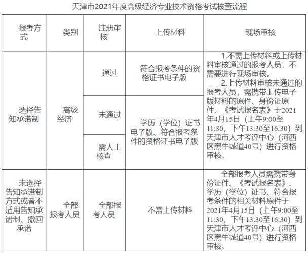 天津软件考试报名（天津软件考试报名费多少钱）