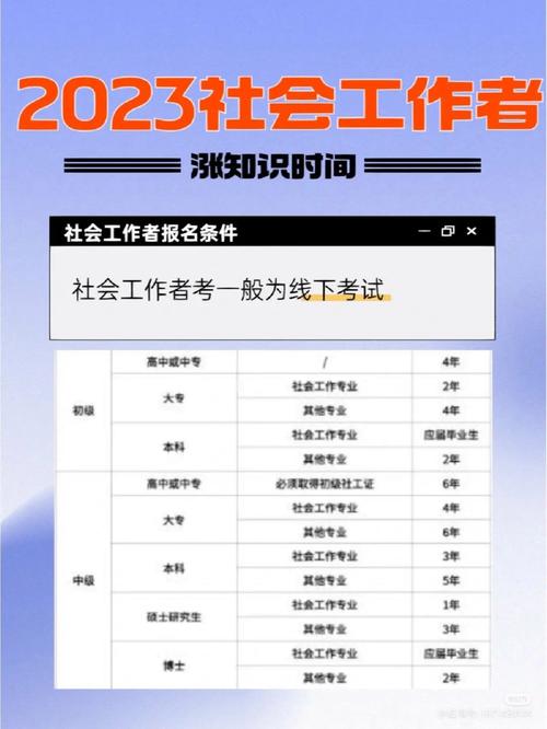 深圳社工证考试报名官网（深圳社工证报考条件2021考试时间）