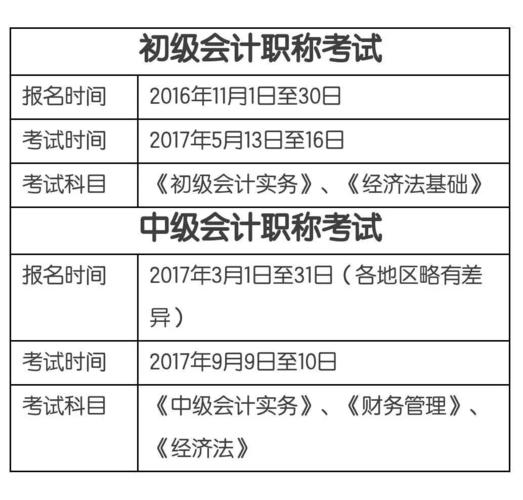 会计师从业证考试报名（会计师从业证考试报名条件）