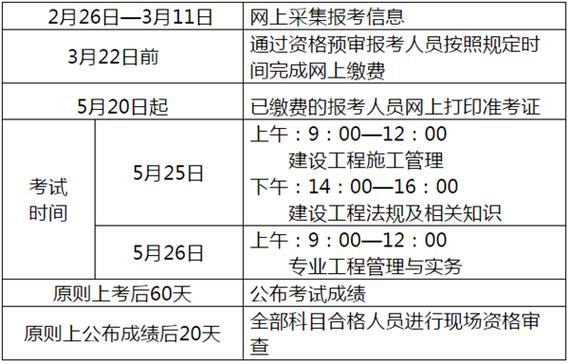 二建考试报名日期（二建考试报名日期怎么看）