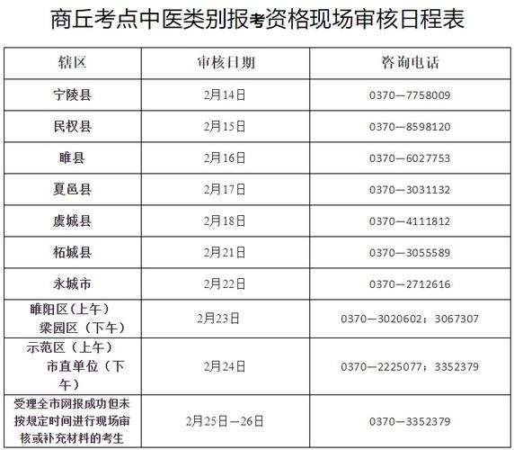 商丘医师考试报名点（商丘医师考试现场审核时间）