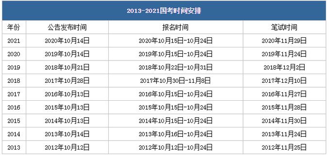 国二考试报名入口辽宁（辽宁省国二考试时间2021考试时间）