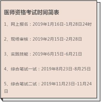 洛阳执业医师考试报名时间（洛阳执业医师考试报名时间安排）