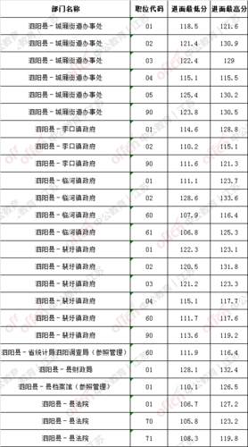 泗阳县公务员报名考试（2021泗阳公务员考试职位表）