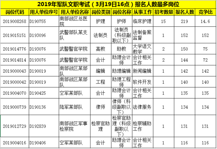 公安局文职考试报名（2020公安文职招聘考试报名时间入口）