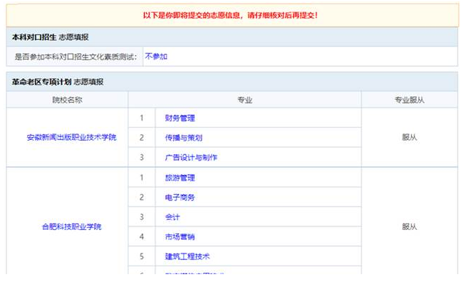 安徽编辑专业技术考试报名（安徽编制考试网）