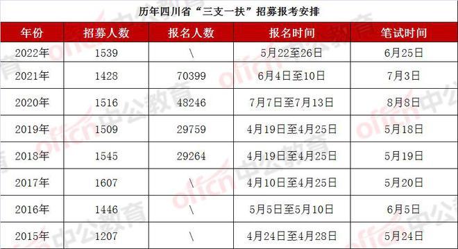 和田三支一扶考试报名（和田三支一扶考试报名时间）