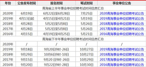 事业单位山西考试报名时间（事业单位山西考试报名时间表）