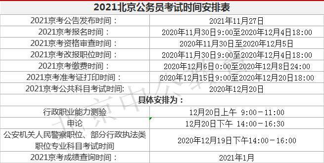 北京公务员报名考试时间（2021北京市公务员报名考试时间）