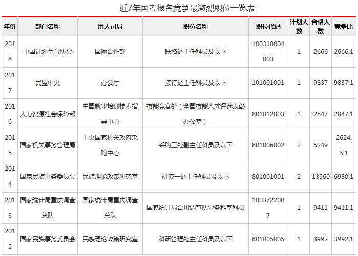 朝阳区国考报名考试地点（朝阳区2021年公务员考试职位表）