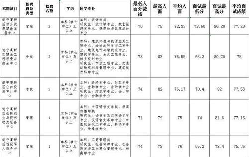 遂宁事业单位考试报名人数（遂宁事业单位考试成绩排名）